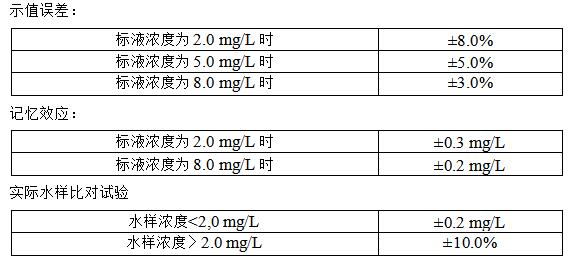 總磷監(jiān)測儀